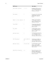 Предварительный просмотр 72 страницы Teledyne DALSA Piranha 2 P2-2x-01K40 User Manual