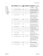 Предварительный просмотр 77 страницы Teledyne DALSA Piranha 2 P2-2x-01K40 User Manual