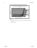 Предварительный просмотр 80 страницы Teledyne DALSA Piranha 2 P2-2x-01K40 User Manual