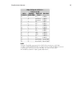 Preview for 18 page of Teledyne DALSA Piranha PC-30-02K60-00-R User Manual