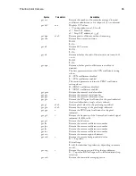 Предварительный просмотр 65 страницы Teledyne DALSA Piranha PC-30-02K60-00-R User Manual