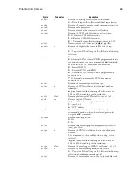 Preview for 66 page of Teledyne DALSA Piranha PC-30-02K60-00-R User Manual