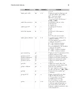 Предварительный просмотр 81 страницы Teledyne DALSA Piranha PC-30-02K60-00-R User Manual