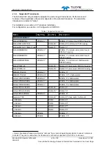 Preview for 16 page of Teledyne Echotrac E20 Operator'S Manual