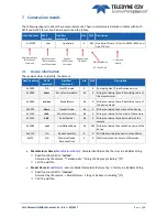 Предварительный просмотр 20 страницы Teledyne EV71YC1MCL2010-BA0 User Manual