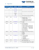 Предварительный просмотр 24 страницы Teledyne EV71YC1MCL2010-BA0 User Manual