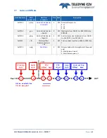 Предварительный просмотр 32 страницы Teledyne EV71YC1MCL2010-BA0 User Manual