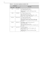 Preview for 68 page of Teledyne Everywhereyoulook IsoPlane 320A Manual