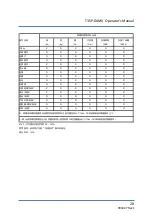 Preview for 28 page of Teledyne Everywhereyoulook T3SP-D4MX Operator'S Manual