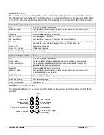 Preview for 19 page of Teledyne FA-S0-86M16-01-R User Manual