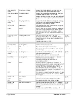 Preview for 66 page of Teledyne FA-S0-86M16-01-R User Manual