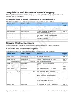 Preview for 47 page of Teledyne Falcon4 57M User Manual