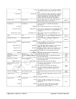 Preview for 48 page of Teledyne Falcon4 57M User Manual