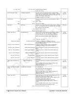 Preview for 50 page of Teledyne Falcon4 57M User Manual