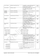 Preview for 53 page of Teledyne Falcon4 57M User Manual