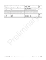 Preview for 55 page of Teledyne Falcon4 57M User Manual