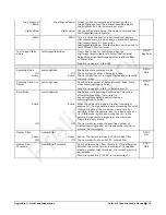 Preview for 57 page of Teledyne Falcon4 57M User Manual