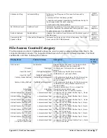 Preview for 59 page of Teledyne Falcon4 57M User Manual