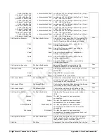 Preview for 60 page of Teledyne Falcon4 57M User Manual