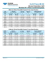 Preview for 8 page of Teledyne GaN PowerMAX Manual