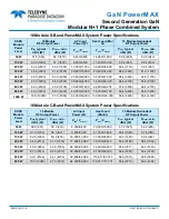 Preview for 10 page of Teledyne GaN PowerMAX Manual