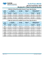 Preview for 11 page of Teledyne GaN PowerMAX Manual