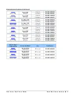 Предварительный просмотр 13 страницы Teledyne Genie Monochrome Series M1280 User Manual