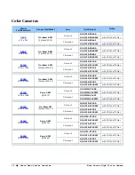 Предварительный просмотр 14 страницы Teledyne Genie Monochrome Series M1280 User Manual