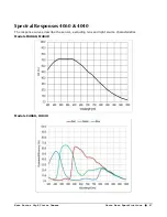 Предварительный просмотр 49 страницы Teledyne Genie Monochrome Series M1280 User Manual