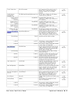 Предварительный просмотр 91 страницы Teledyne Genie Monochrome Series M1280 User Manual