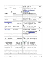 Предварительный просмотр 111 страницы Teledyne Genie Monochrome Series M1280 User Manual