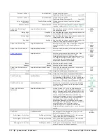 Предварительный просмотр 112 страницы Teledyne Genie Monochrome Series M1280 User Manual