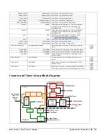 Предварительный просмотр 127 страницы Teledyne Genie Monochrome Series M1280 User Manual