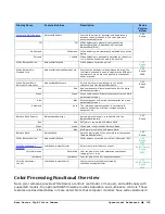 Предварительный просмотр 137 страницы Teledyne Genie Monochrome Series M1280 User Manual