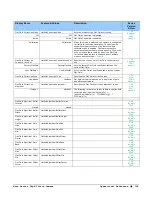 Предварительный просмотр 141 страницы Teledyne Genie Monochrome Series M1280 User Manual