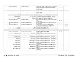 Предварительный просмотр 144 страницы Teledyne Genie Monochrome Series M1280 User Manual