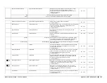 Предварительный просмотр 145 страницы Teledyne Genie Monochrome Series M1280 User Manual