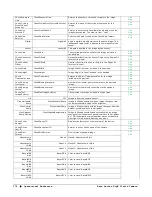 Предварительный просмотр 176 страницы Teledyne Genie Monochrome Series M1280 User Manual