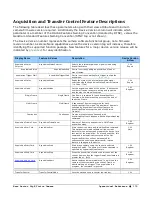 Предварительный просмотр 181 страницы Teledyne Genie Monochrome Series M1280 User Manual