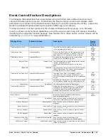 Предварительный просмотр 187 страницы Teledyne Genie Monochrome Series M1280 User Manual