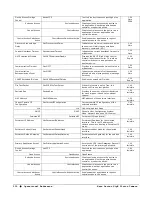 Предварительный просмотр 202 страницы Teledyne Genie Monochrome Series M1280 User Manual