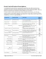 Preview for 76 page of Teledyne Genie Nano Series User Manual