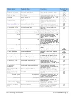 Preview for 81 page of Teledyne Genie Nano Series User Manual