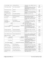 Preview for 82 page of Teledyne Genie Nano Series User Manual