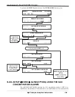 Preview for 134 page of Teledyne GFC7001T Operation Manual