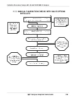 Preview for 192 page of Teledyne GFC7001T Operation Manual