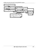 Preview for 211 page of Teledyne GFC7001T Operation Manual