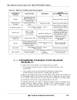 Preview for 217 page of Teledyne GFC7001T Operation Manual