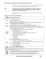 Preview for 240 page of Teledyne GFC7001T Operation Manual