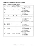 Preview for 246 page of Teledyne GFC7001T Operation Manual